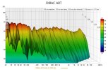 DIRAC_ART_1000Hz_waterfall.jpg