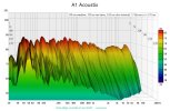 A1Acoustix500Hz_waterfall.jpg
