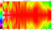 VituixCAD Directivity (hor).png