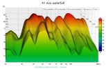 A1evowaterfall.jpg