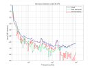 KH-150_Harmonic-Distortion-at-80-dB-SPL.png_3628b150e7b111f0a2527aeaa9c3764a.png