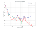 KH-150_Harmonic-Distortion-at-90-dB-SPL.png_389266e8e7b111f0986cbeb43c66122a.png