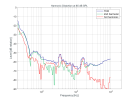 KH-150_Harmonic-Distortion-at-85-dB-SPL.png_370abd20e7b111f0a354ea55b5d2fb86.png