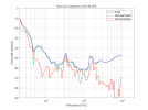 KH-150_Harmonic-Distortion-at-95-dB-SPL.png_3917fb96e7b111f0bce7beb43c66122a.png
