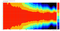 KH-150_Horizontal-directivity-plot.png_38e3a0b2e7b111f0b959ce3d75c40f07.png