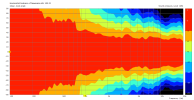 KH-120-II_Horizontal-directivity-plot.png_2a4a62fce7b111f0bce7beb43c66122a.png