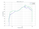 KH-120-II_Maximum-SPL-at-1-m.png_2c87e738e7b111f099e27aeaa9c3764a.png