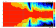 KH-120-II_Vertical-directivity-plot.png_2d9e5d6ee7b111f0a8807aeaa9c3764a.png