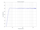 KH-120-II_Frequency-response.png_26c47eece7b111f08cbd2a34179bc91d.png