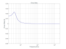 KH-120-II_Group-Delay.png_285292dae7b111f08a557aeaa9c3764a.png