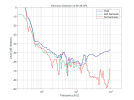 KH-120-II_Harmonic-Distortion-at-95-dB-SPL.png_2a0abb7ae7b111f08c892a34179bc91d.png