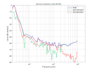 KH-120_II_Harmonic-Distortion-at-85-dB-SPL.png_329fc0f0e7b111f0bfb2beb43c66122a.png