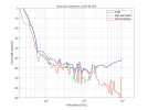 KH-120-II_Harmonic-Distortion-at-90-dB-SPL.png_29cd63a6e7b111f0ae307aeaa9c3764a.png