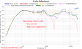 Wharfedale Denton 80th Anniversary Bookshelf Speaker early window frequency response measurement.png