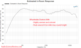 Wharfedale Denton 80th Anniversary Bookshelf Speaker predicted in-room frequency response meas.png