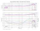 Nagaoka MP150_ 47KOhm, 47pF_ CBS STR120, 30pf 160K.png