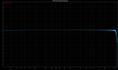 E50II RCA Frequency Response.png