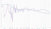 Frequency Before and After Treatment.jpg