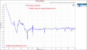 DCA Aeon 2 Noire Closed Back Headphone Group Delay Response Measurement.png