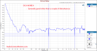 DCA NOIRE X Closed Back Harman Headphone Group Delay Measurement.png