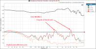 DCA NOIRE X Closed Back Harman Headphone THD Distortion Measurement.png
