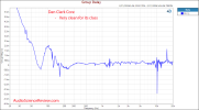 dan clark AEON CORE ÆON  group delay measurement.png