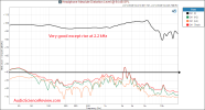 dan clark AEON CORE ÆON  thd distortion response measurement.png