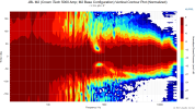 JBL M2 (Crown iTech 5000 Amp; M2 Base Configuration) Vertical Contour Plot (Normalized).png