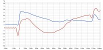 SCM40 Step Response with and without DSP.jpg