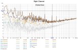 Distortion right channel MoFi 888.jpg