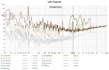 Distortion left channel MoFi 888.jpg