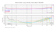 Victor X1-X1II_1.6 g, 11% AS, 47 kΩ, 140 pF_TRS-1007 (Stacked).png