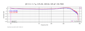 JVC X-1_1.7 g, 11% AS, 100 kΩ, 105 pF_XG-7002 (Minimal).png