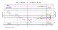 JVC X-1_1.7 g, 11% AS, 47 kΩ, 105 pF_TRS-1007 (Dual).png