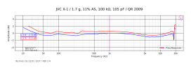 JVC X-1_1.7 g, 11% AS, 100 kΩ, 105 pF_QR 2009 (Simple).png