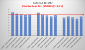 Boxem A 4216 E2 stereo amplifier Purifi 1ET6525SA Class D low gain Power Reactive Voltage meas.png
