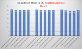 3e audio 3eaudio a7 class D stereo audio amplifier balanced reactive voltage load measurements.png