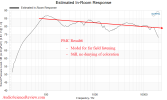 PMC Result6 Professional Studio Monitor Active Speaker predicted in-room frequency response re.png