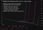 TRN_BP_Bal_THDN_Lvl_all_loads.png