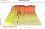 PSI Swiss Made Professional Pro Speaker Monitor CSD waterfall Measurement.png