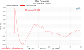 Neumann KH 150 two-way studio monitor speaker active DSP Step Response Measurement (1).png