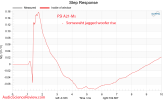 PSI Swiss Made Professional Pro Speaker Monitor step response Measurement.png