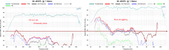 PSI Swiss Made Professional Pro Speaker Monitor THD distortion Measurement.png