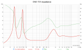 cno_compl_impedance_.png