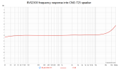 FR with CNO-T25.png