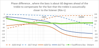 Räv-L_phase-diff.png