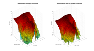 Radiant Acoustics 66 3D surface Vertical Directivity Data.png