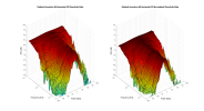 Radiant Acoustics 66 3D surface Horizontal Directivity Data.png
