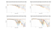 Radiant Acoustics 66 Normalized Directivity data.png