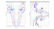 Radiant Acoustics Clarity 66 Correct LF 2D surface Directivity Contour Only Data.png